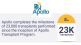 Apollo leads India's Solid Multi-Organ Transplantation with over 23000 transplants, establishes global leadership